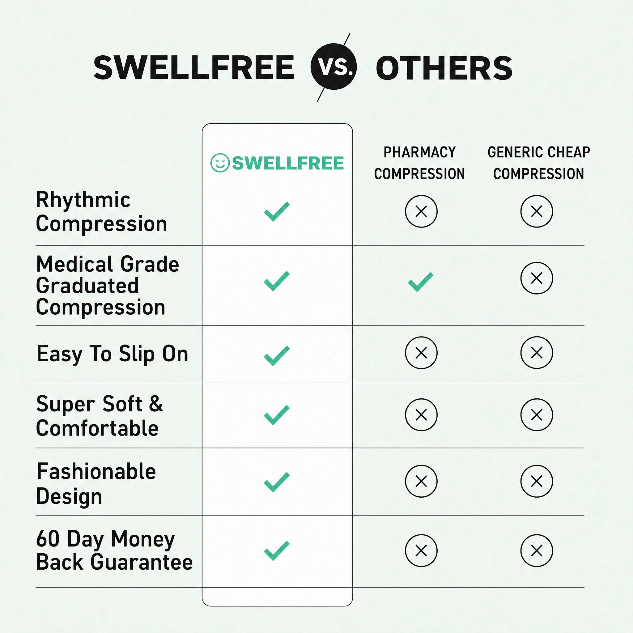 Swellfree Rhythmic Compression Leggings